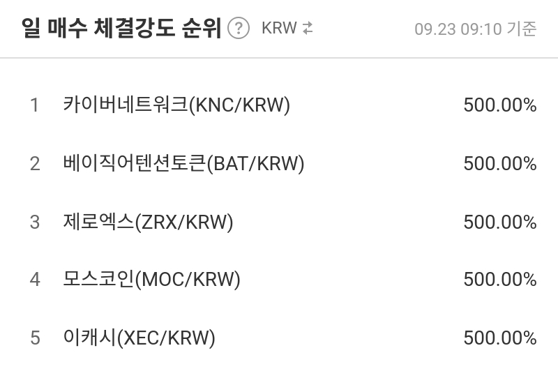 일 매수 체결강도 순위