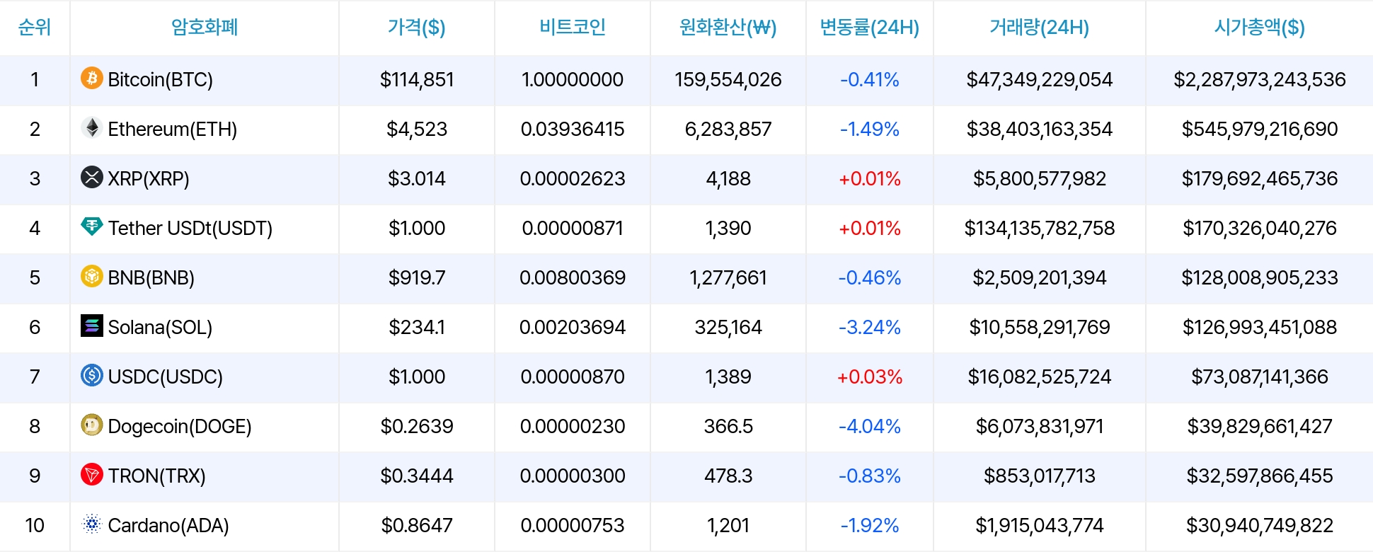 암호화폐 시세 데이터