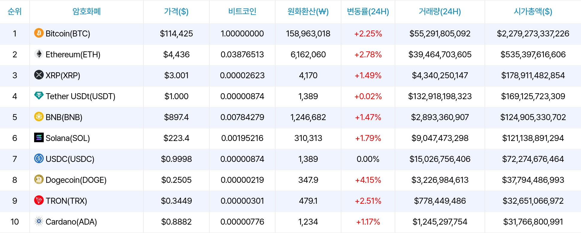 암호화폐 시세 데이터