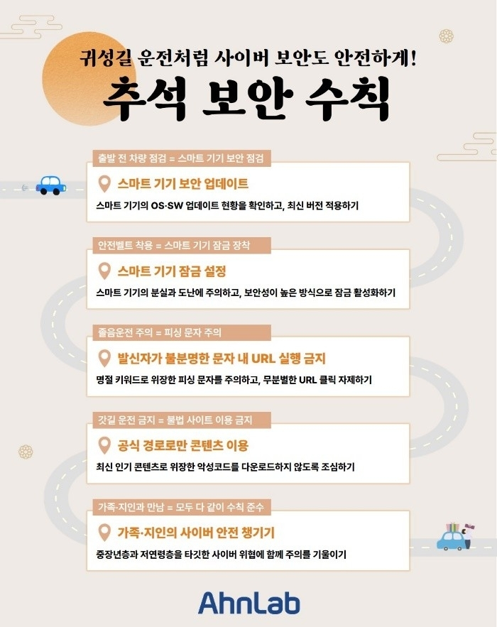  추석 연휴 사이버 공격 급증 경고… 보안 허점 노린 피싱 주의보
