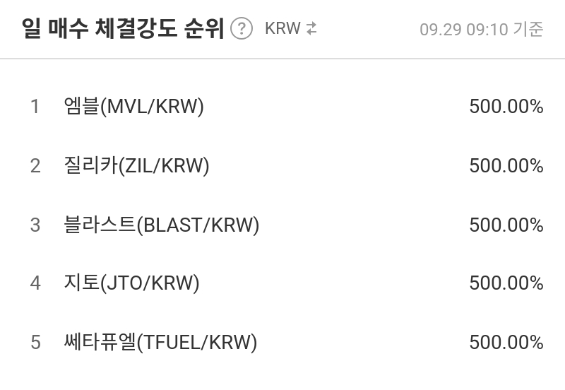 일 매수 체결강도 순위