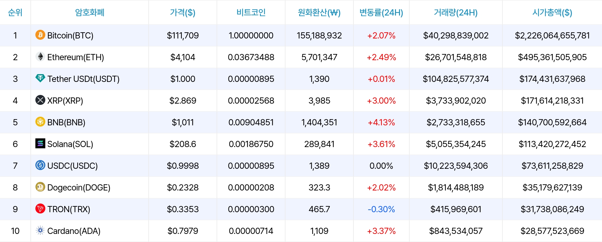 암호화폐 시세 데이터