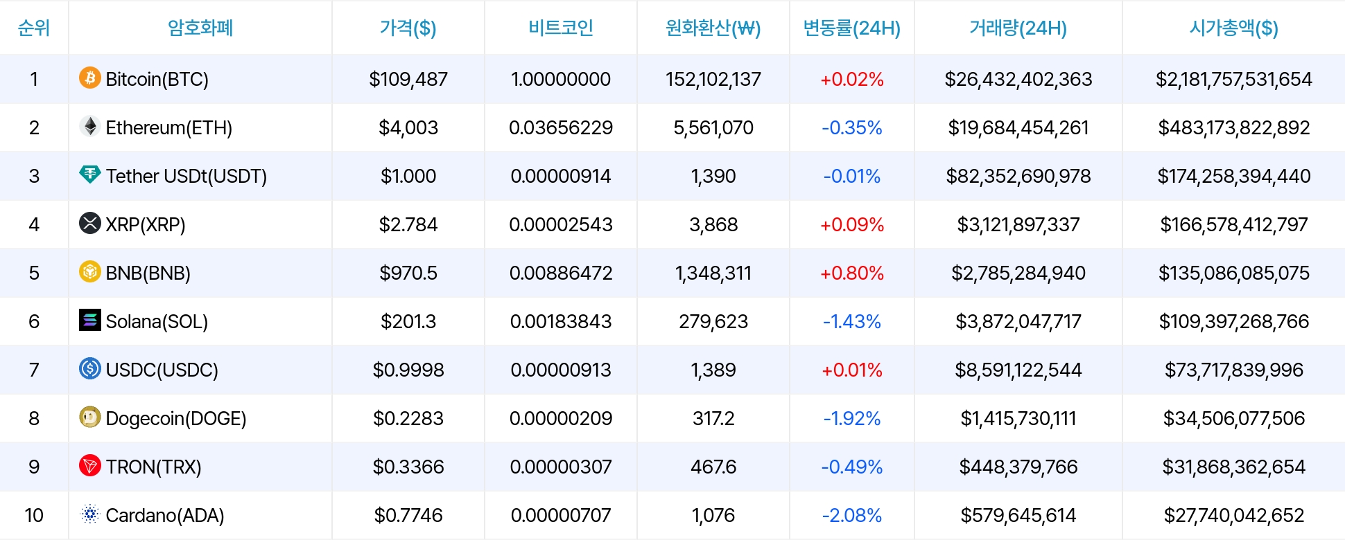 암호화폐 시세 데이터