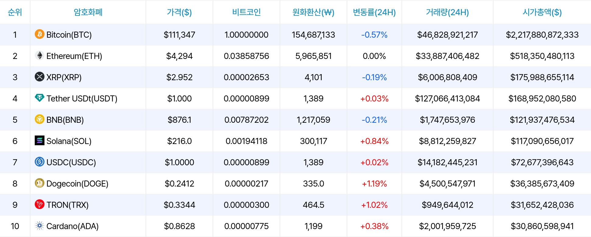 암호화폐 시세 데이터