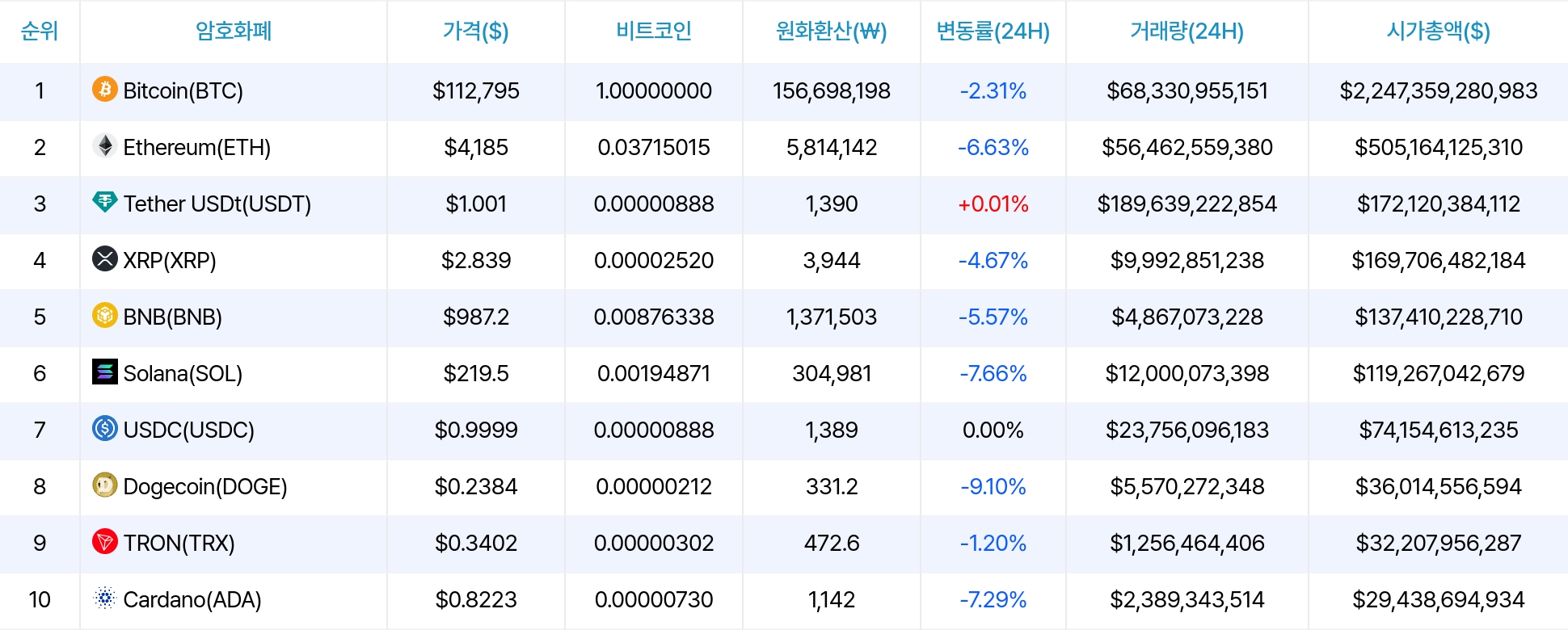 암호화폐 시세 데이터