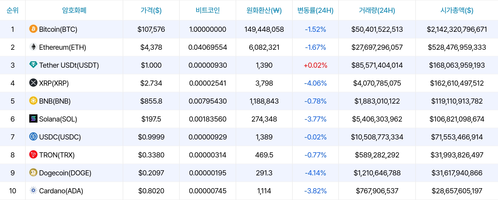 암호화폐 시세 데이터