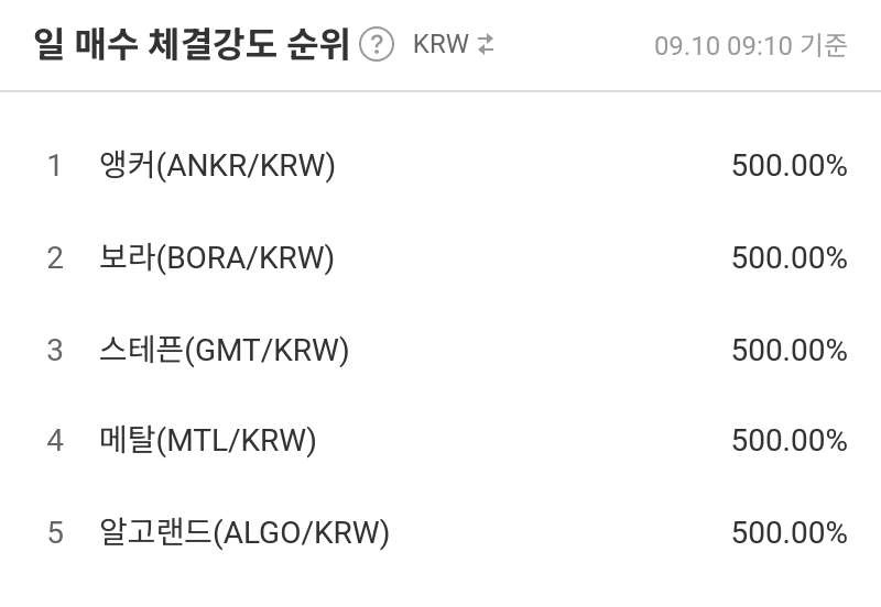 일 매수 체결강도 순위