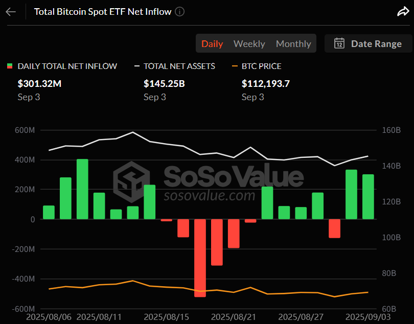 비트코인 현물 ETF, 이틀 연속 순유입...블랙록 IBIT 독주