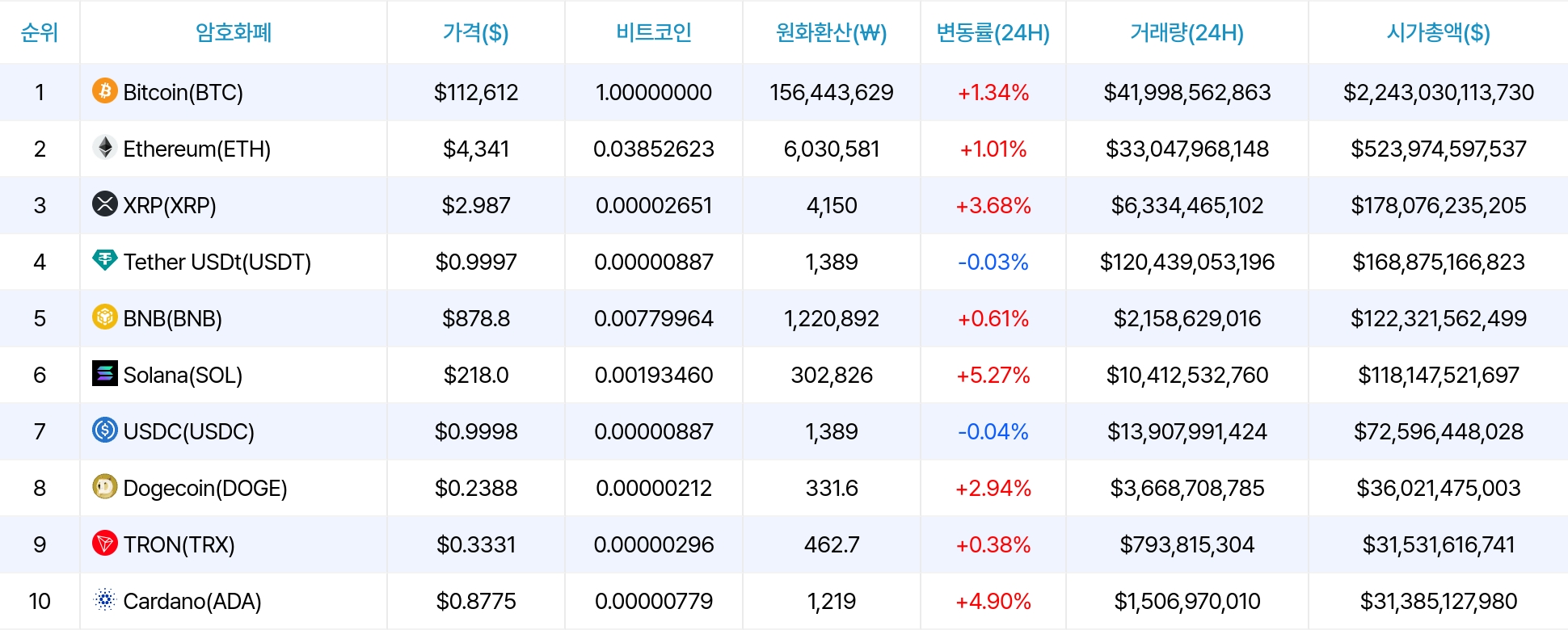 암호화폐 시세 데이터