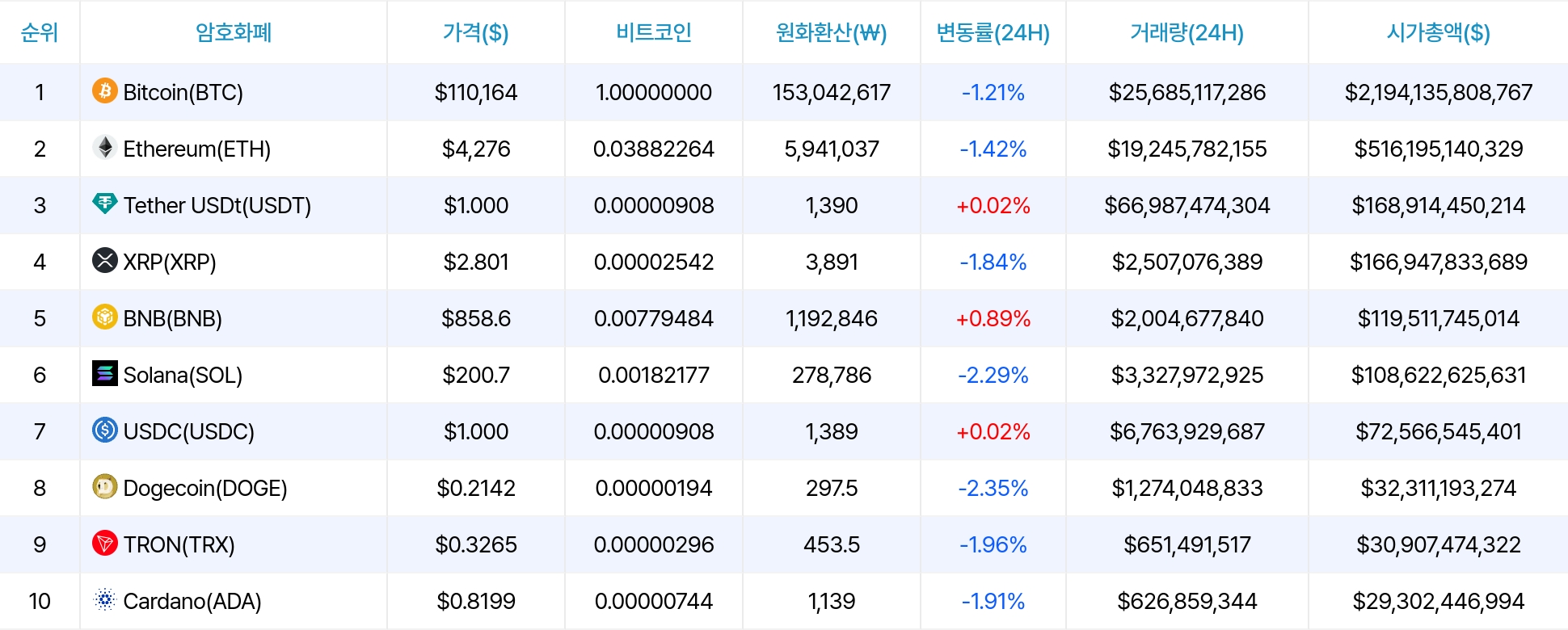 암호화폐 시세 데이터