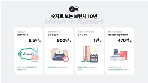 카카오 ‘브런치’ 10주년… 800만 글, 1만권 출간하며 글쓰기 생태계 이끌다