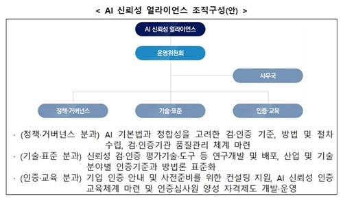  AI 신뢰성 인증 본격화…TTA, 민간 주도 'AI 얼라이언스' 출범