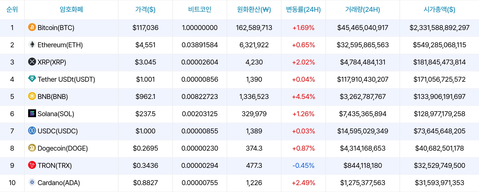 암호화폐 시세 데이터