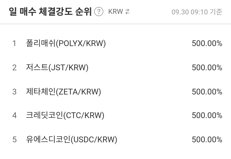 일 매수 체결강도 순위