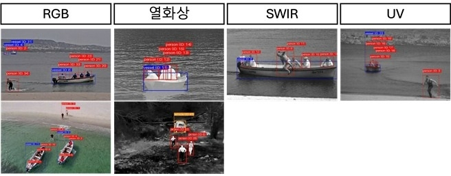  ETRI, 세계 영상감시대회 1위…AI로 글로벌 보안 표준 이끈다