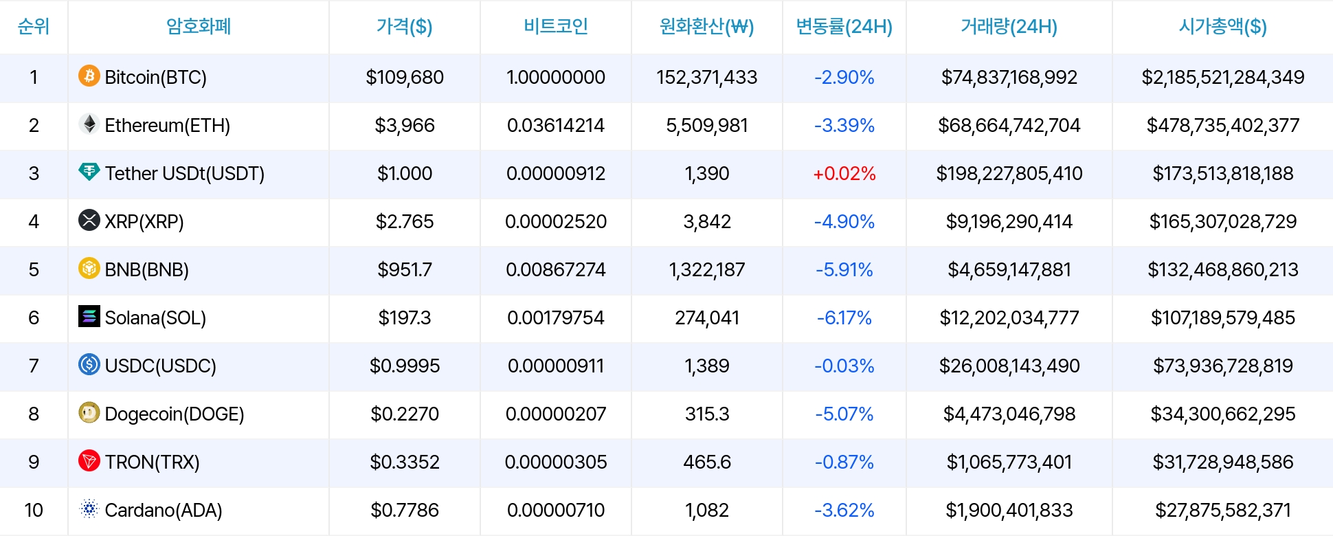 암호화폐 시세 데이터