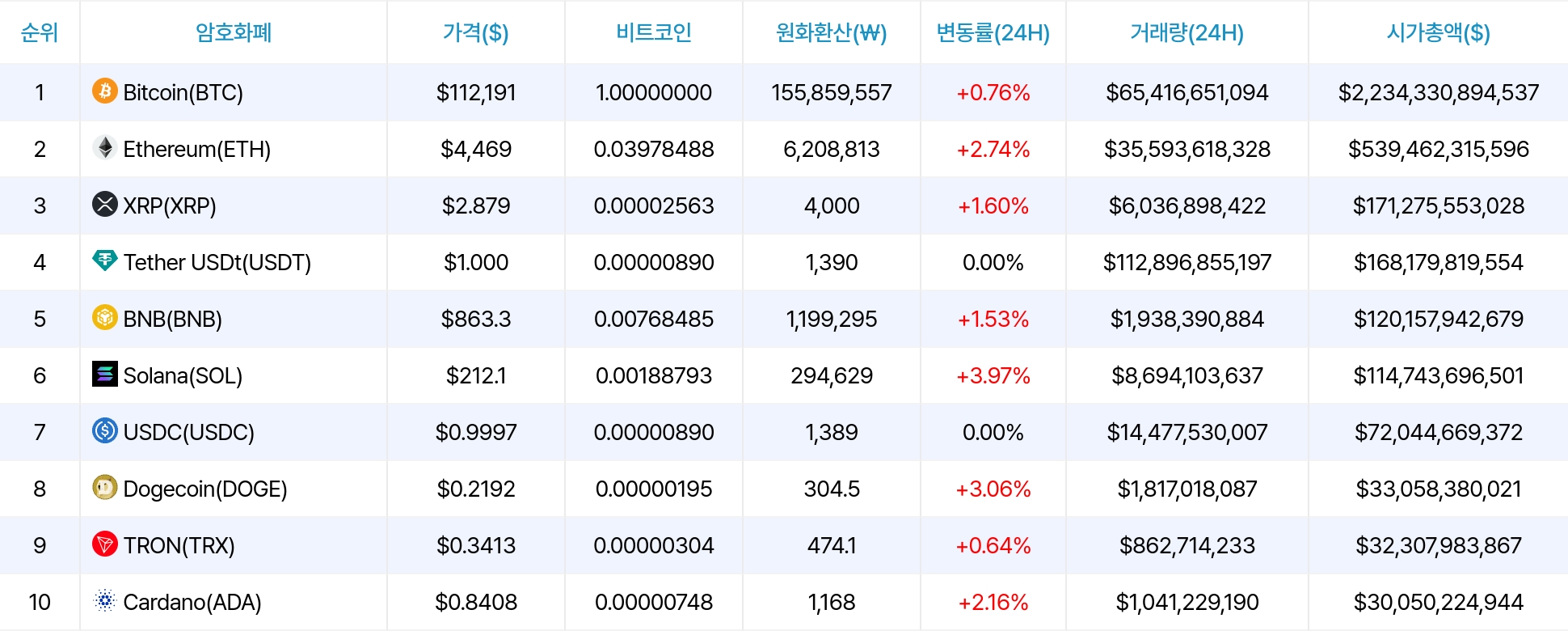암호화폐 시세 데이터