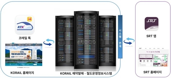 코레일, AI전략본부 신설…철도 운영에 '인공지능 체계' 본격 도입