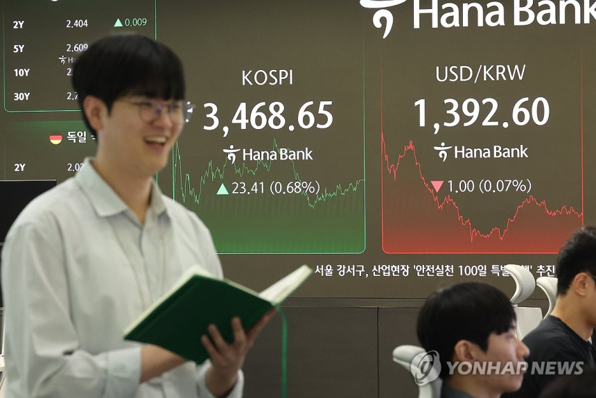  코스피, 사상 최고치 경신…연준 동결 기대에 3,460선 돌파