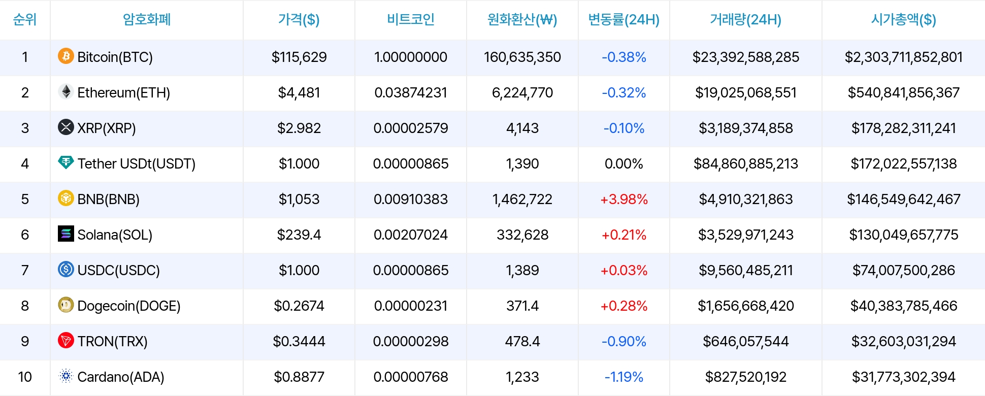 암호화폐 시세 데이터