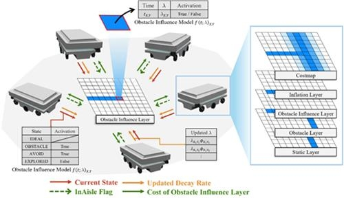 로봇이 사람처럼 '망각'한다…국내 연구진, 자율주행 효율 30% 높인 AI 개발