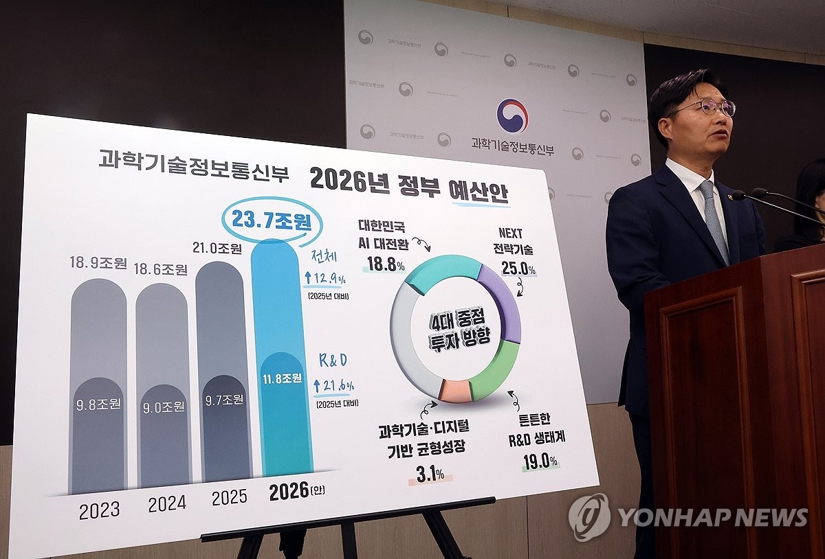 정부, AI 중심 예산 대폭 확대…과기정통부 예산 23.7조 '사상 최대'