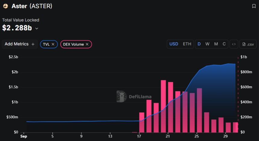  [분석] 왜 모든 시선이 아스터(ASTER)를 향하는가