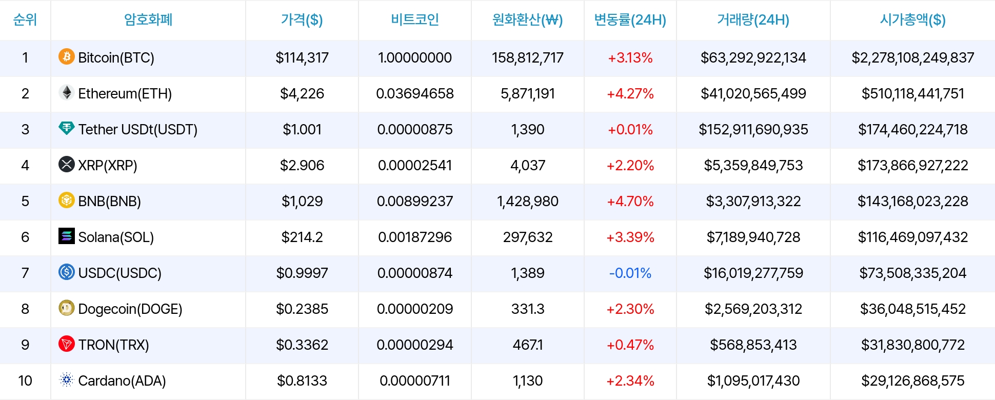 암호화폐 시세 데이터