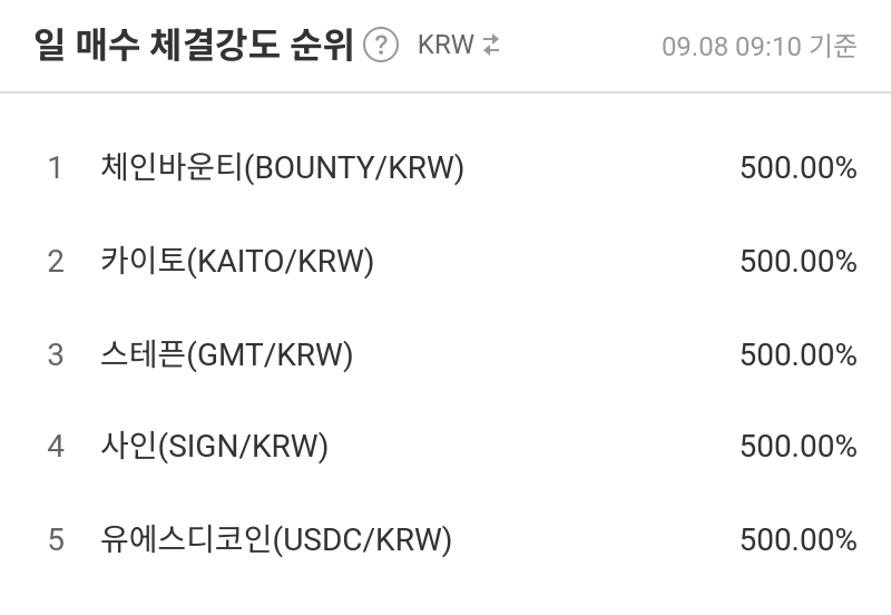 일 매수 체결강도 순위