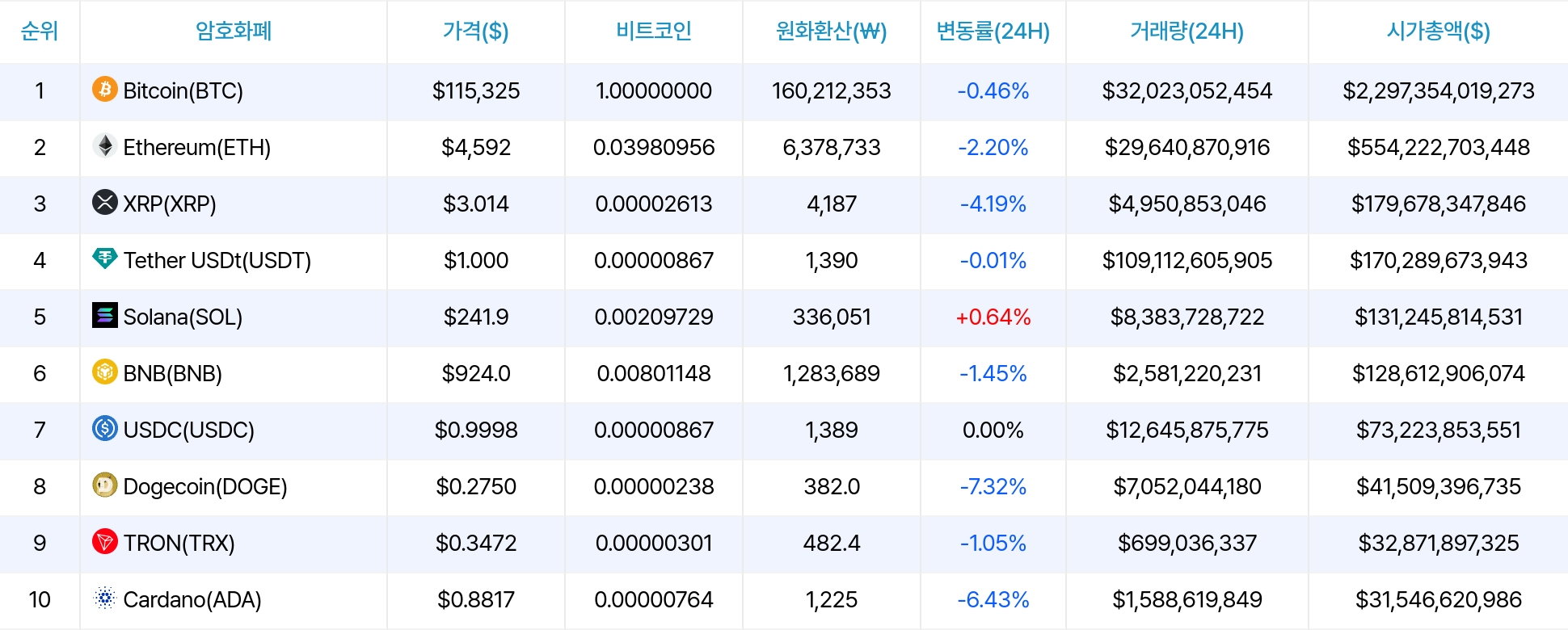 암호화폐 시세 데이터