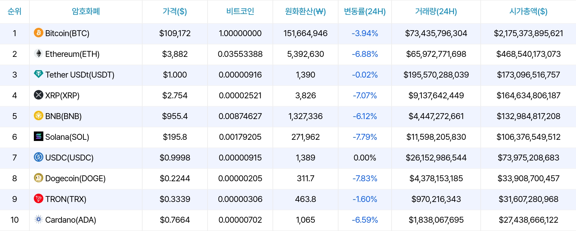 암호화폐 시세 데이터