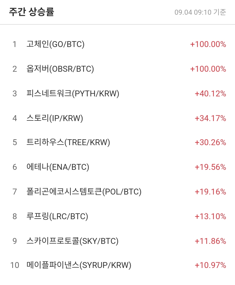 주간 상승률