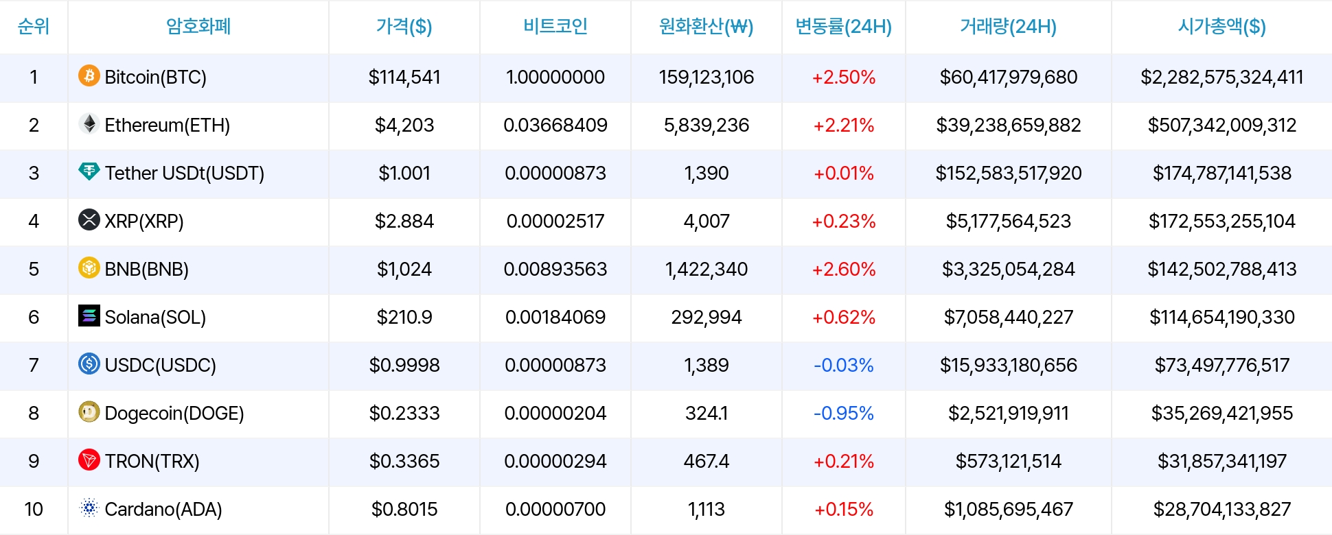 암호화폐 시세 데이터