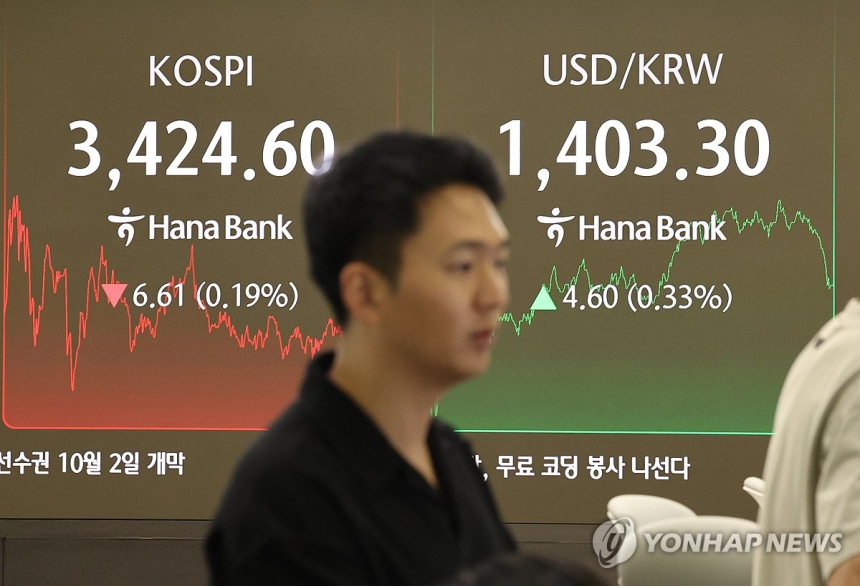  코스피, 美 정부 셧다운 우려에 하락 마감…AI 강세도 역부족