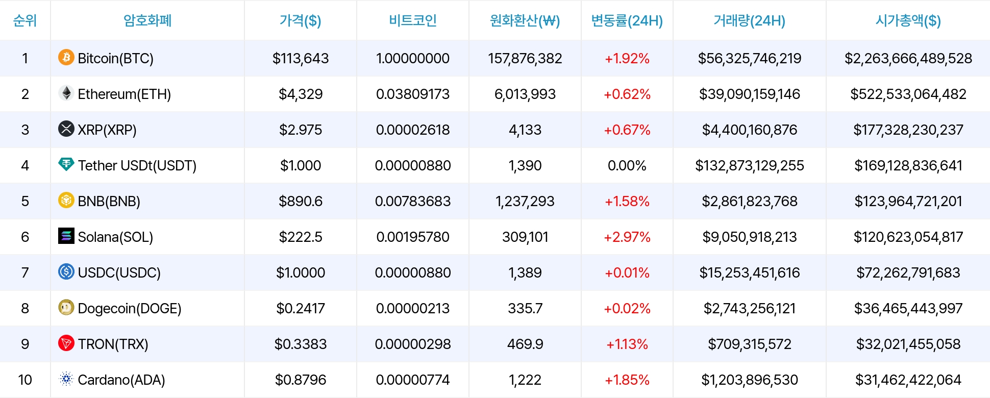 암호화폐 시세 데이터