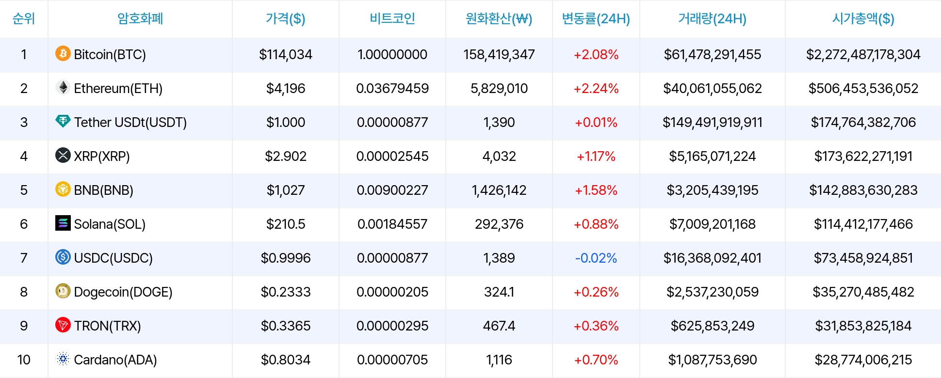 암호화폐 시세 데이터