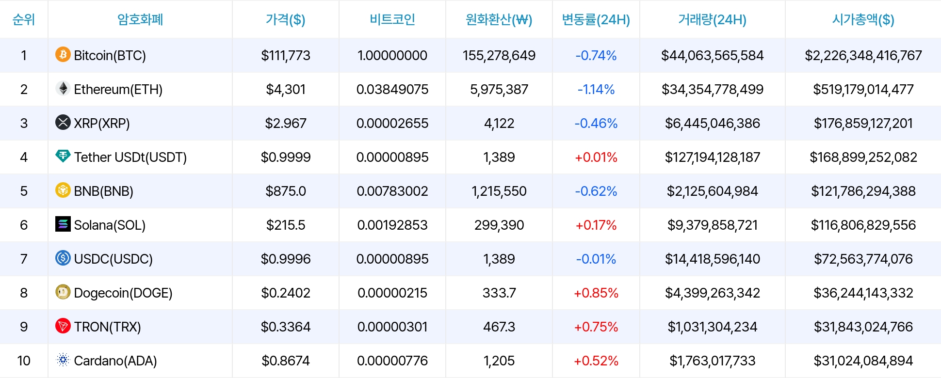암호화폐 시세 데이터