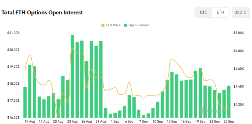  [이더 옵션 데일리] 미결제약정 178억 달러…콜옵션 우위 속 단기 균형 흐름