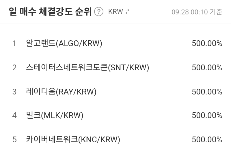 일 매수 체결강도 순위