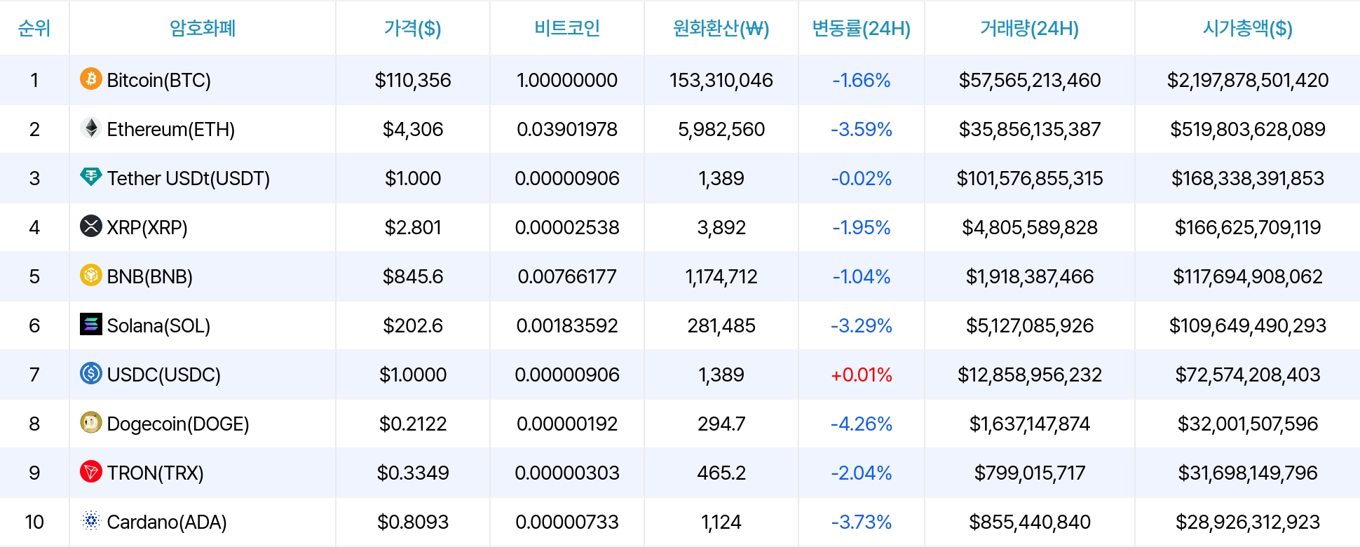암호화폐 시세 데이터