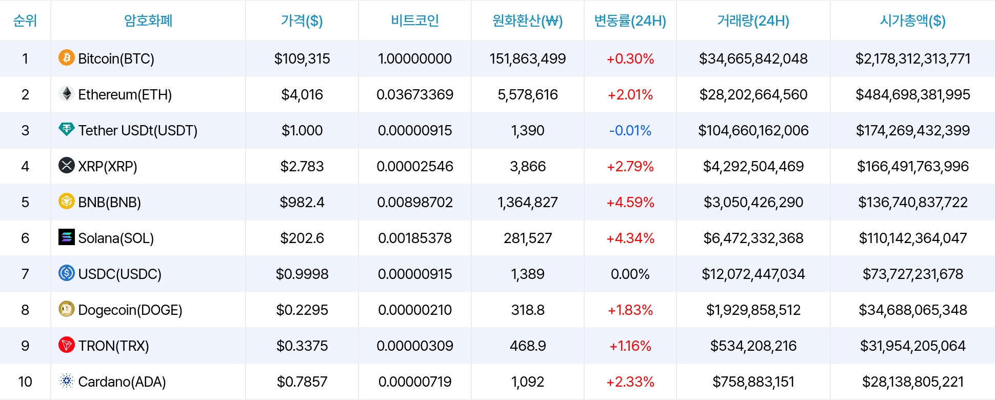 암호화폐 시세 데이터