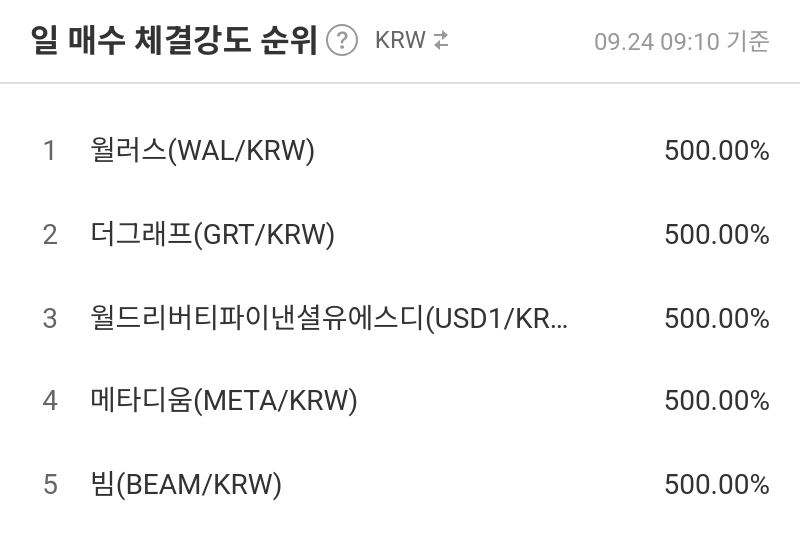 일 매수 체결강도 순위