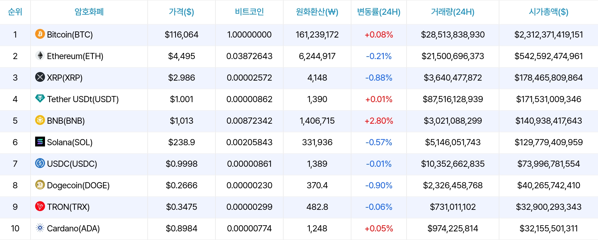 암호화폐 시세 데이터
