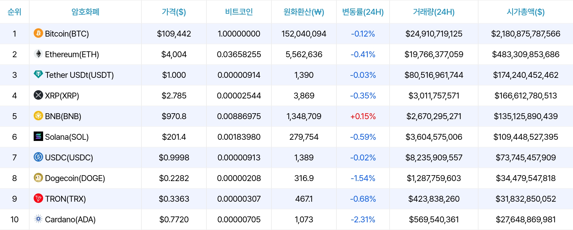 암호화폐 시세 데이터