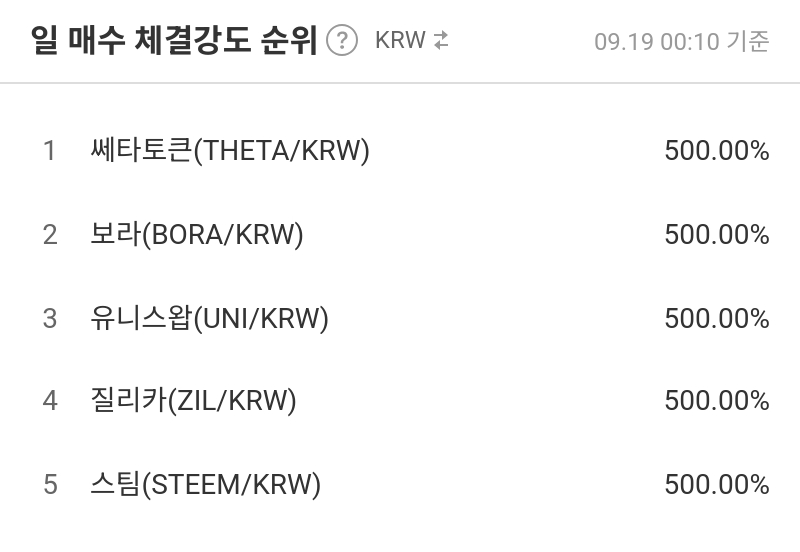 일 매수 체결강도 순위