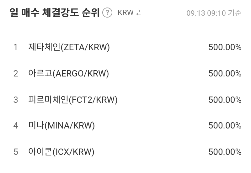 일 매수 체결강도 순위
