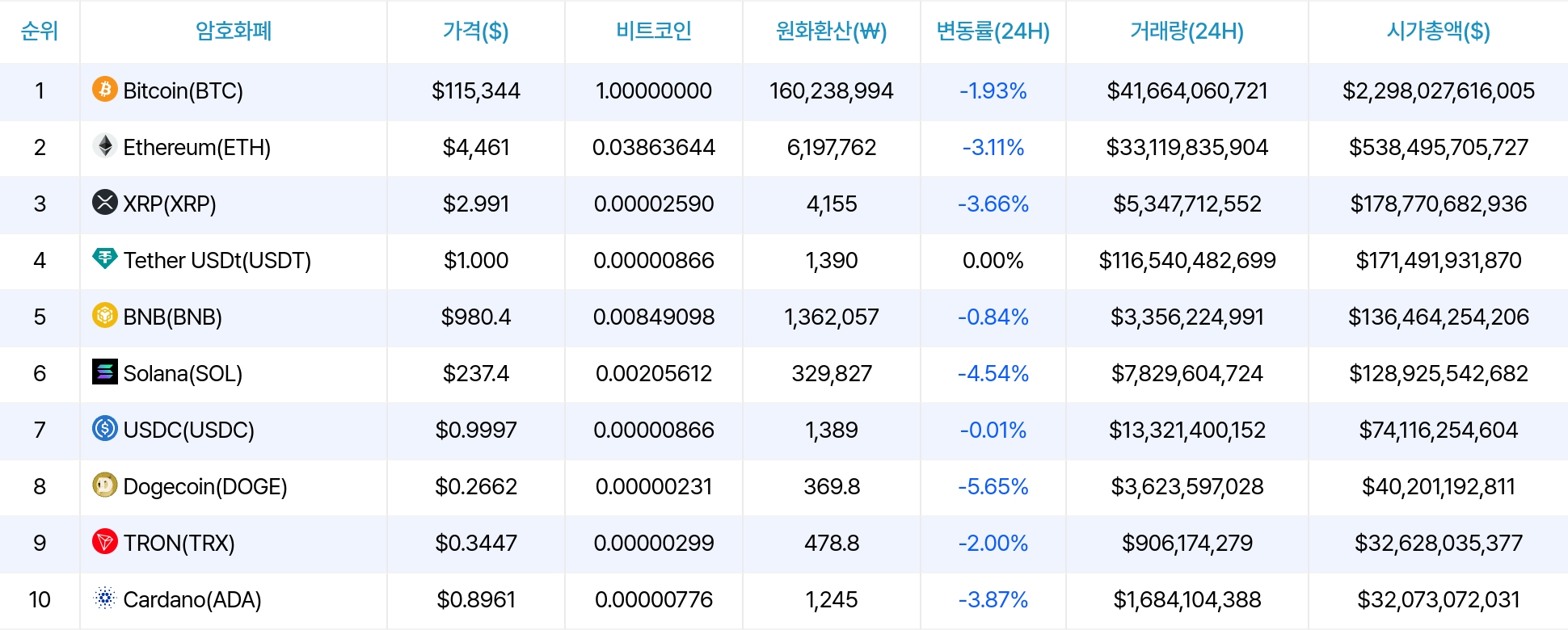 암호화폐 시세 데이터