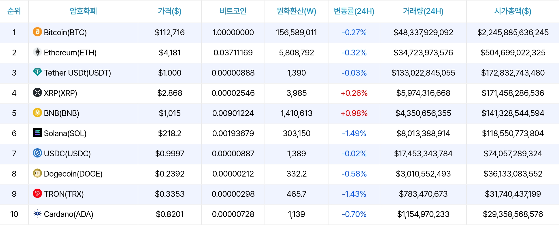 암호화폐 시세 데이터