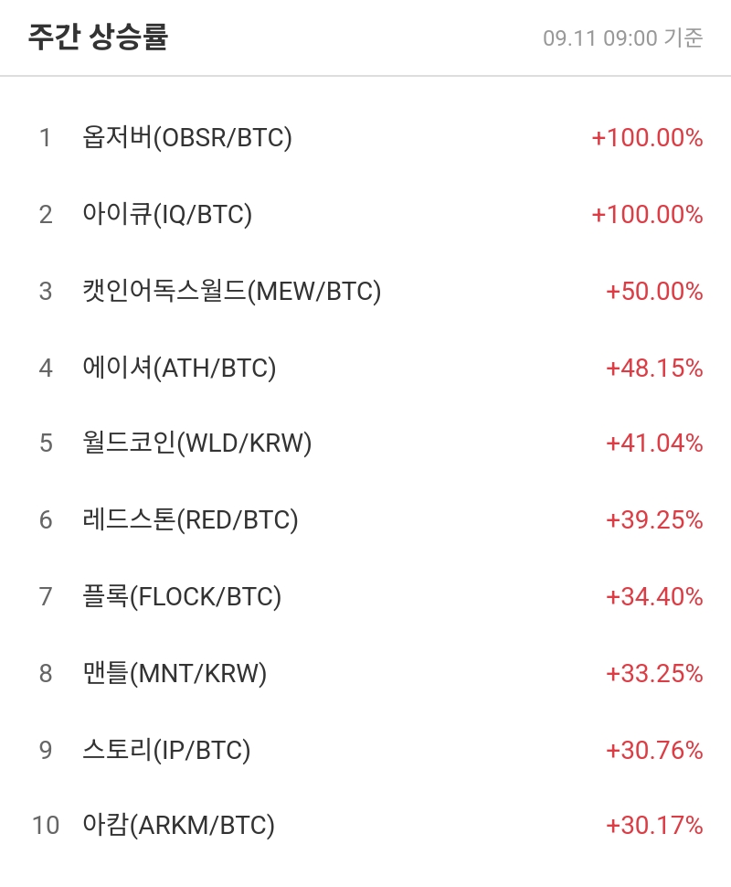 주간 상승률