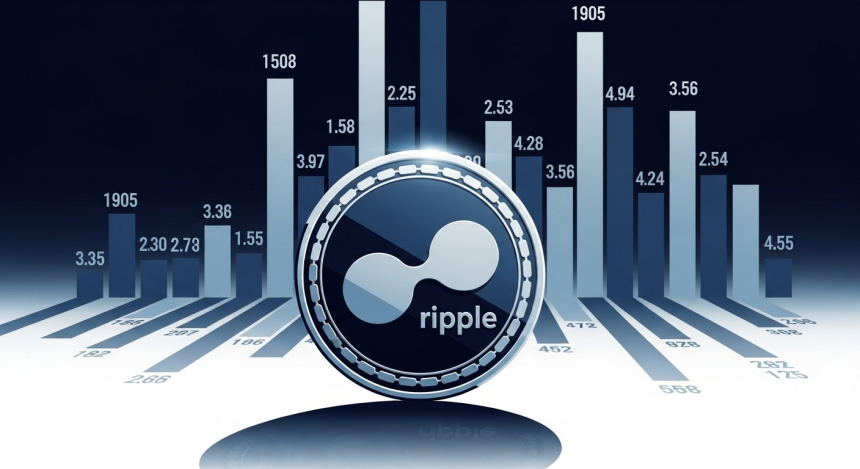  리플(XRP), 1시간 만에 63,500% 청산 불균형…레버리지 붕괴 경고음